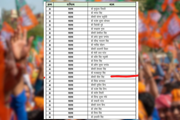 mirzapur bjp committee controversy