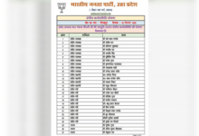 bjp announces new gorakhpur