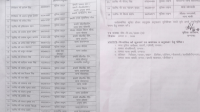 unnao sp police reshuffle 3